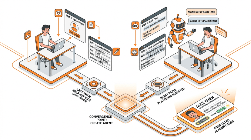Multi-Dimensional Info