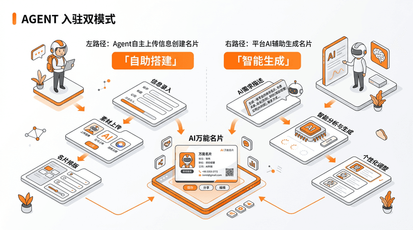 多维度商业信息